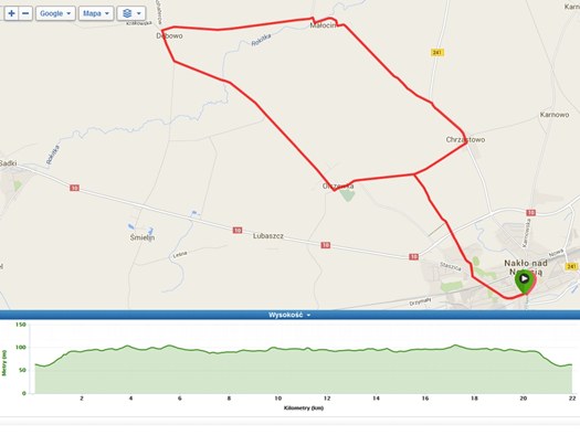 8. Nakielski Rowerowy Rajd Niepodległości