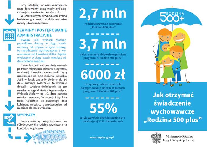 Jak otrzymać świadczenie Rodzina 500 plus?