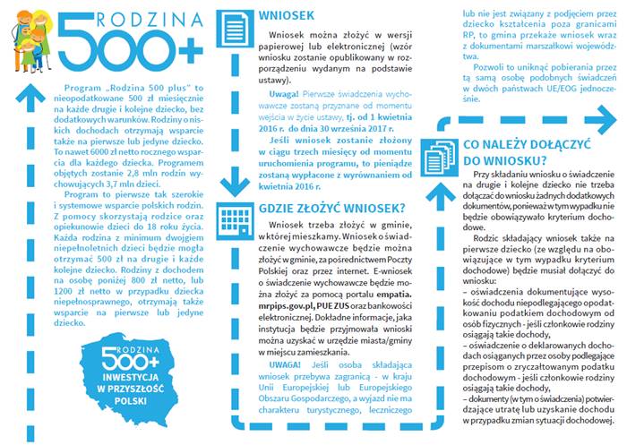 Jak otrzymać świadczenie Rodzina 500 plus?