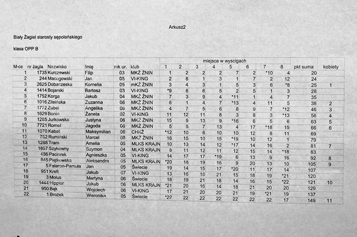 Biały Żagiel Starosty Sępoleńskiego