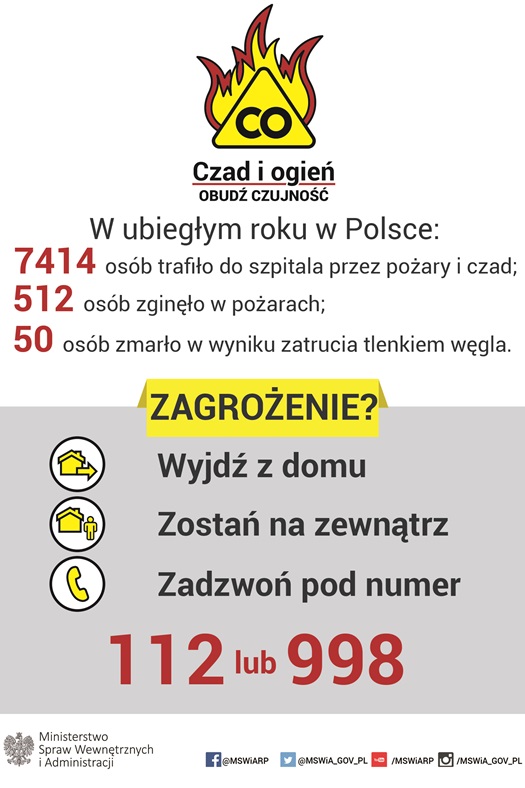 Zagrożenia okresu grzewczego