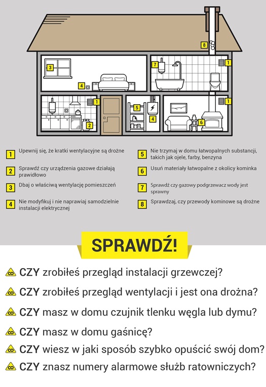 Zagrożenia okresu grzewczego