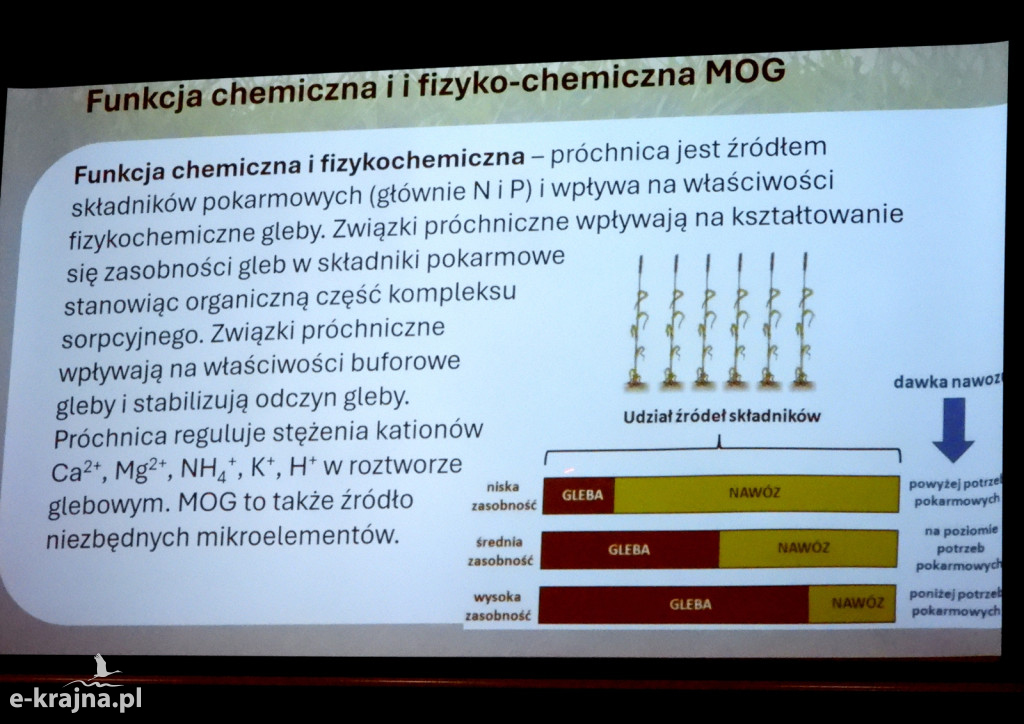 Konferencja Rolnictwa Ekologicznego w Lubiewie k/Tucholi