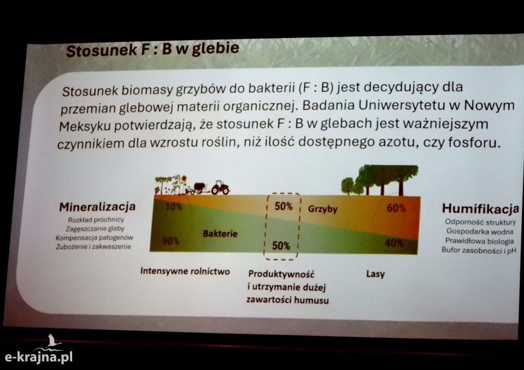 Konferencja Rolnictwa Ekologicznego w Lubiewie k/Tucholi