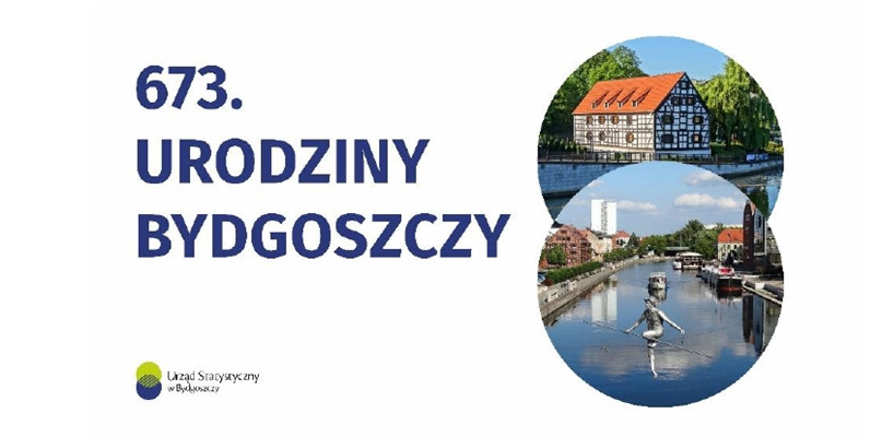 Bydgoszcz w statystykach